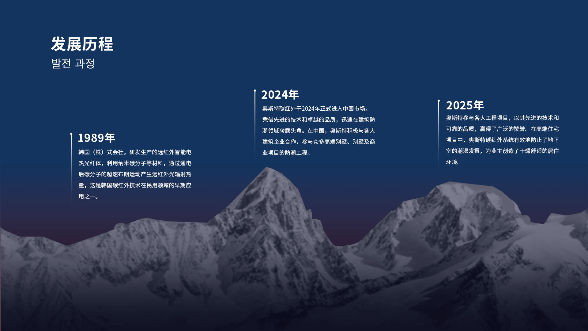 奧斯特品牌發(fā)展歷程